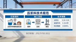 宁明本地工厂讲解：说一遍公路压浆料和铁路压浆料的区别