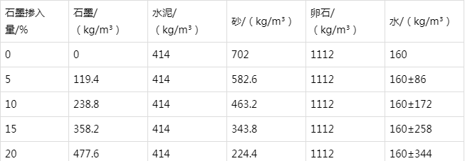 宁明防静电水泥砂浆怎么做(附配比及施工方法)
